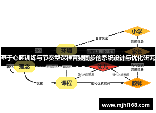 基于心肺训练与节奏型课程音频同步的系统设计与优化研究